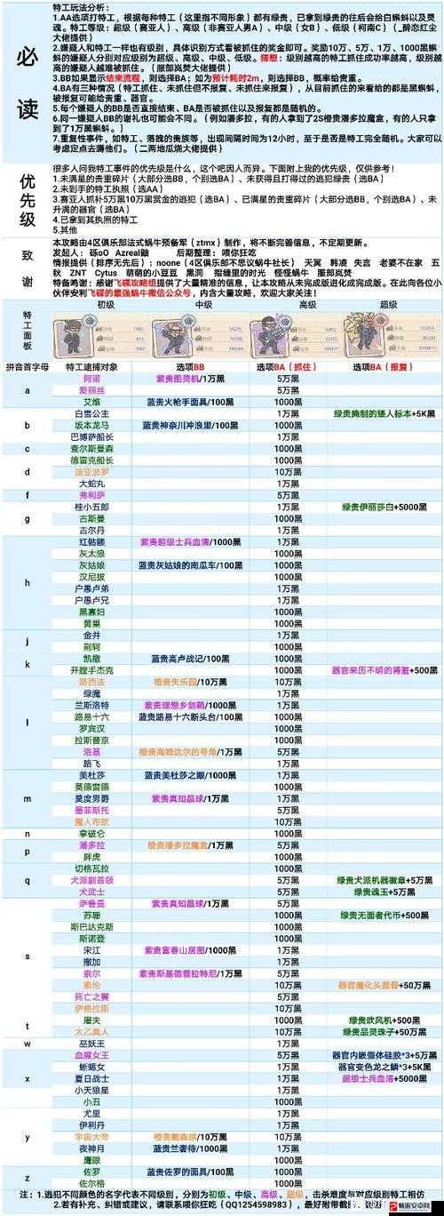 最强蜗牛特工大蛇丸选项攻略，抓住大蛇丸获取1000黑蝌蚪的详细指导