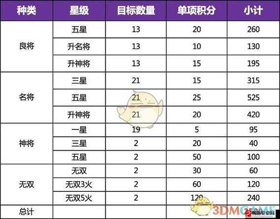 三国志幻想大陆无双觉醒石获取途径与消耗详情介绍